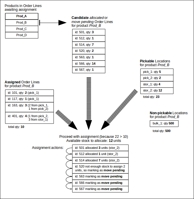 Assignment Example