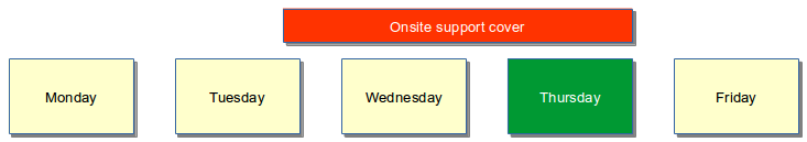 Days of Week Thursday