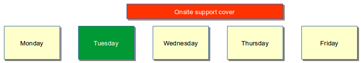 Days of Week Tuesday