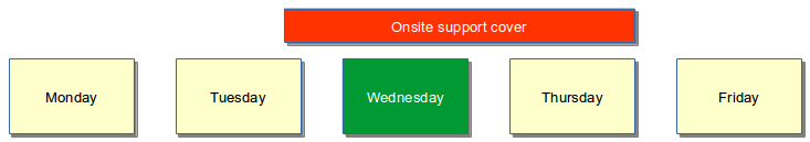 Days of Week Wednesday