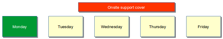 Days of Week Monday