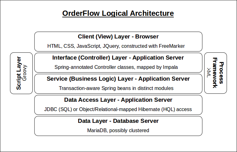 _images/LogicalView.png