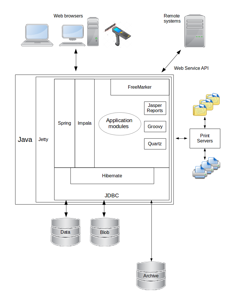 Technical architecture