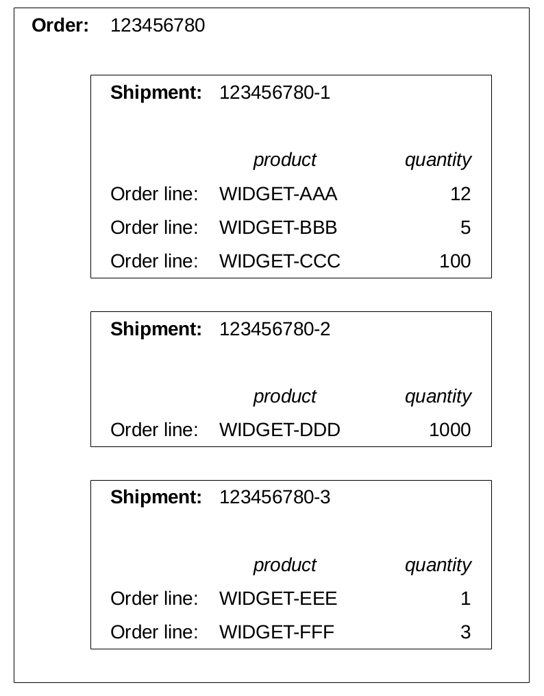 Orderflow Context