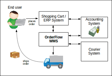 Orderflow Context