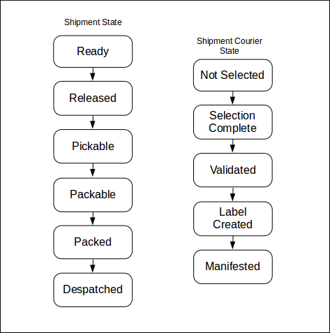 Orderflow Context