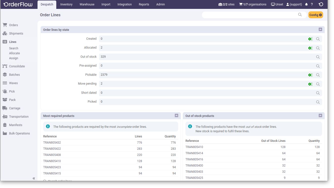 Lines Dashboard