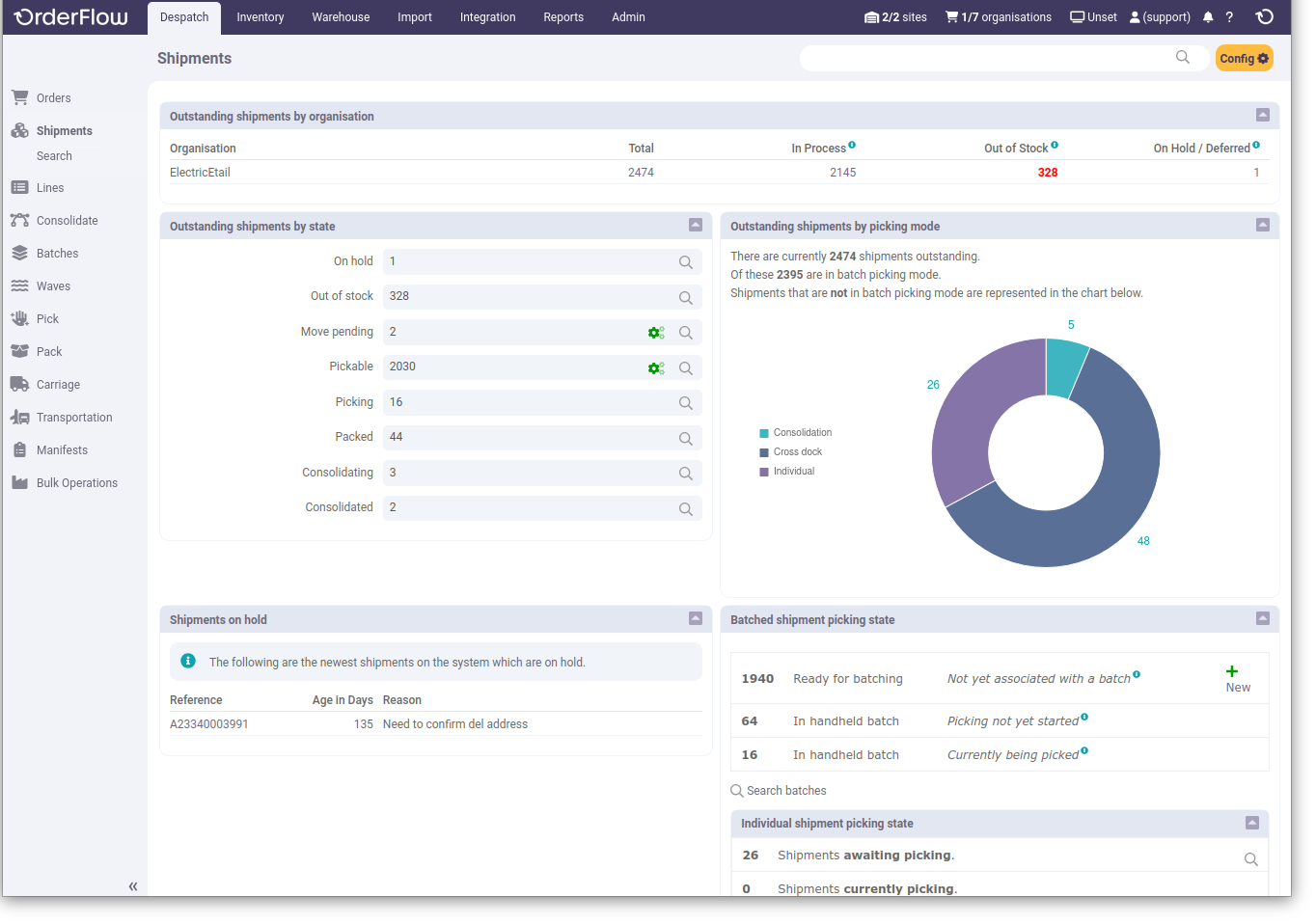 Shipment Dashboard