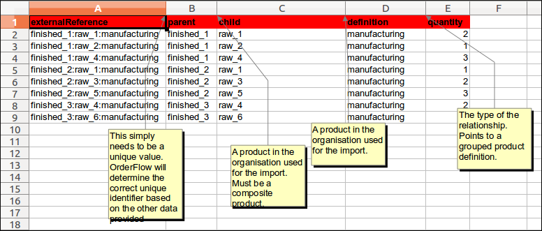 Grouped Product Import Spreadsheet