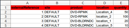 Product Location Import Spreadsheet