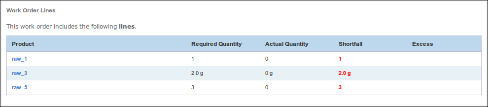 Work Order Lines